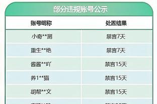 表现很一般！比尔15中7得到15分3板2助2断 正负值-7